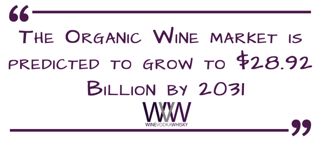 The Organic Wine market is predicted to grow to $28.92 Billion by 2031